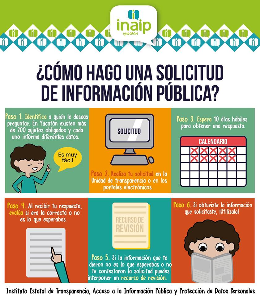 ¿Cómo hago una solicitud de información pública?